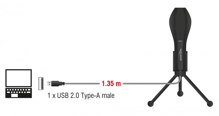 USB