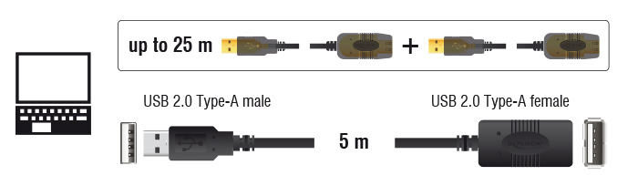 5m