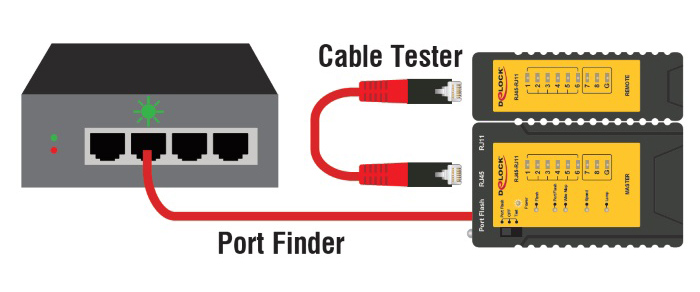 RJ45/RJ12