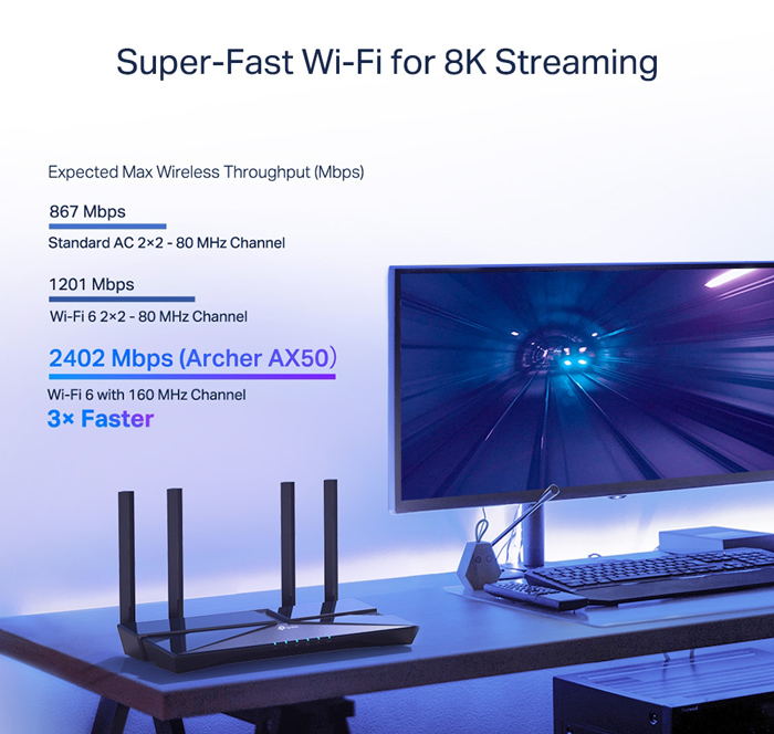 3000Mbps AX3000