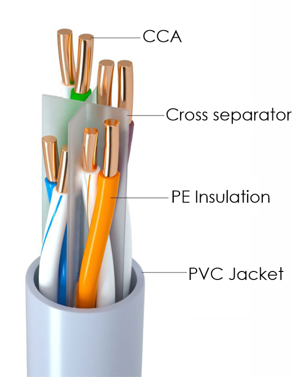 CCA