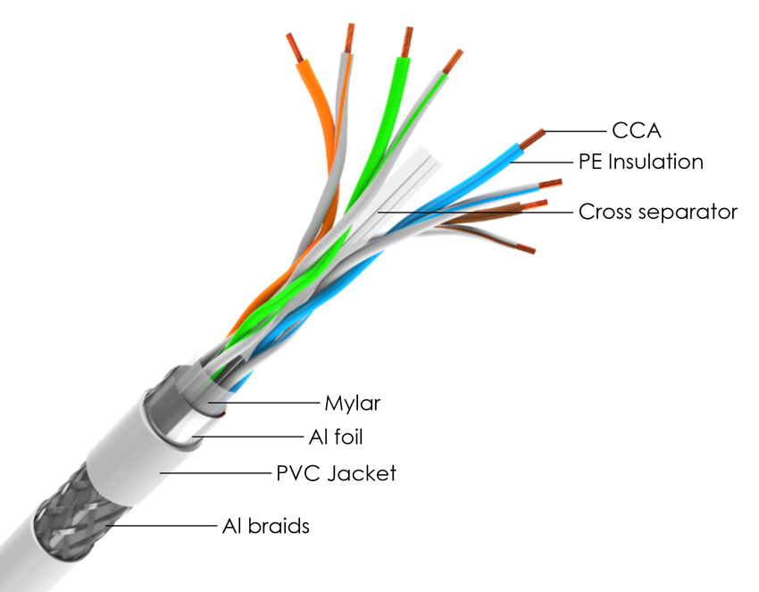 CCA