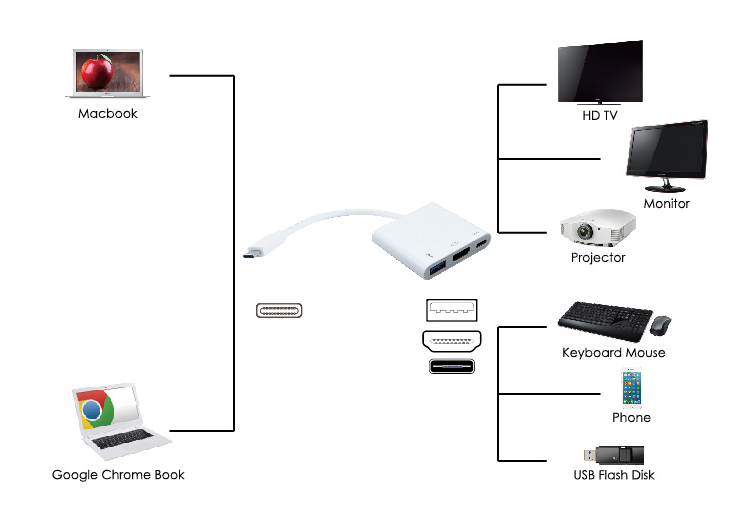 USB-C σύνδεση
