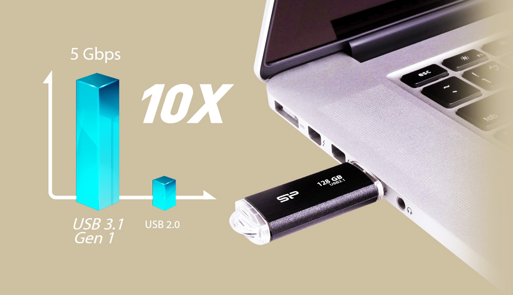 USB 3.2