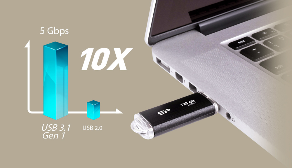 USB 3.2