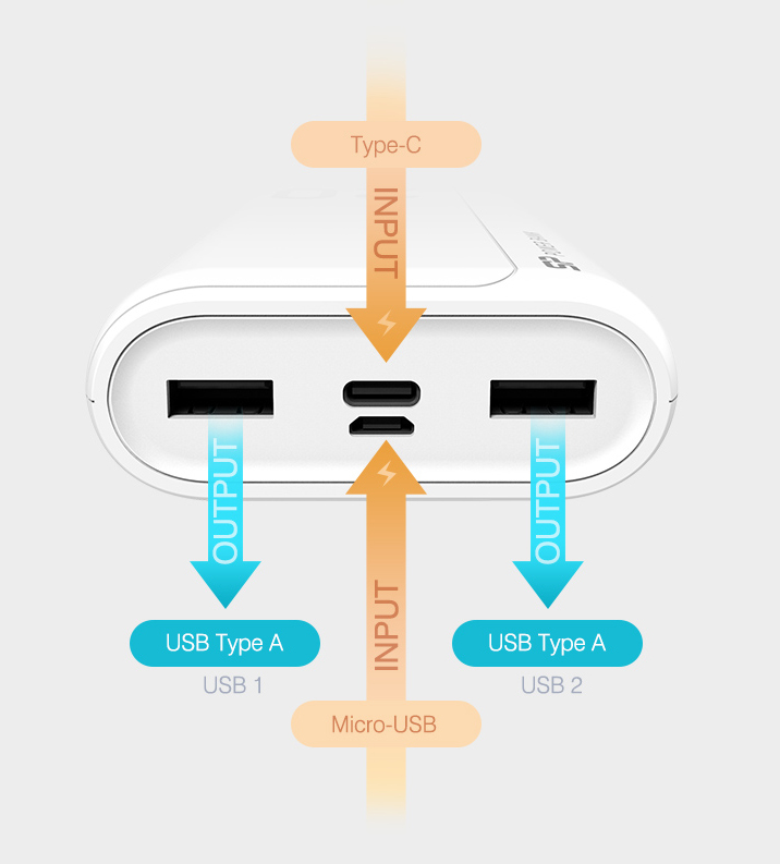 2x USB