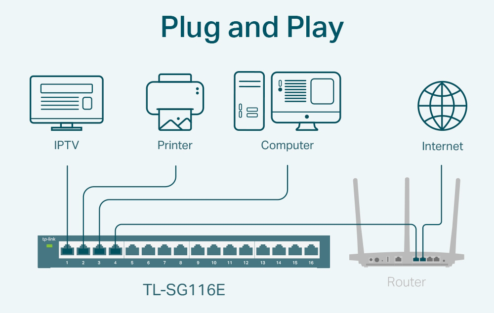 TL-SG116E-3