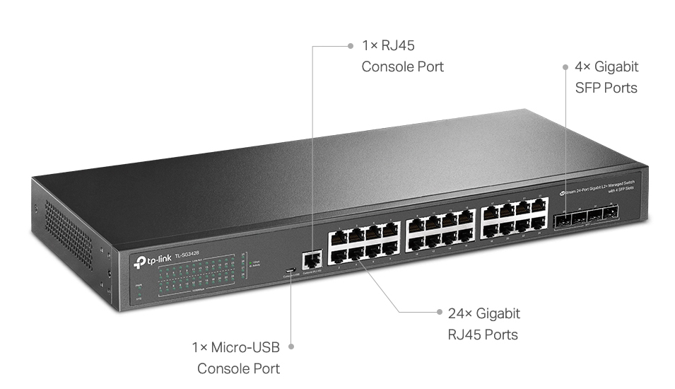 4x SFP