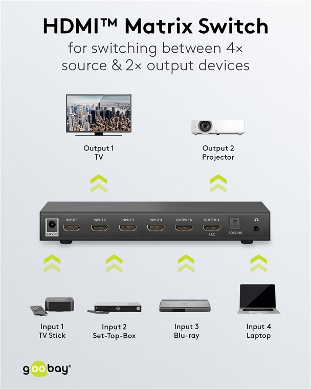 4K/30Hz