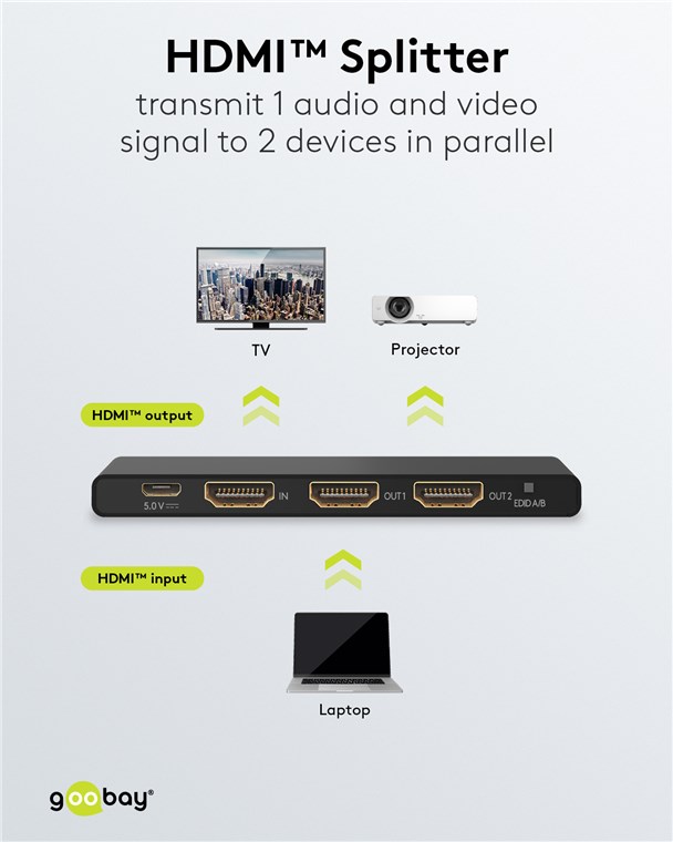 4K/60Hz