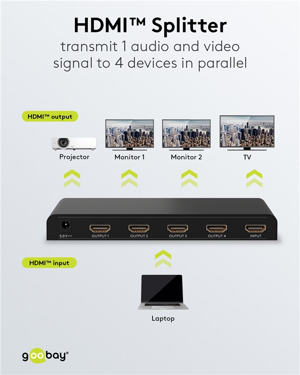 4K/30Hz