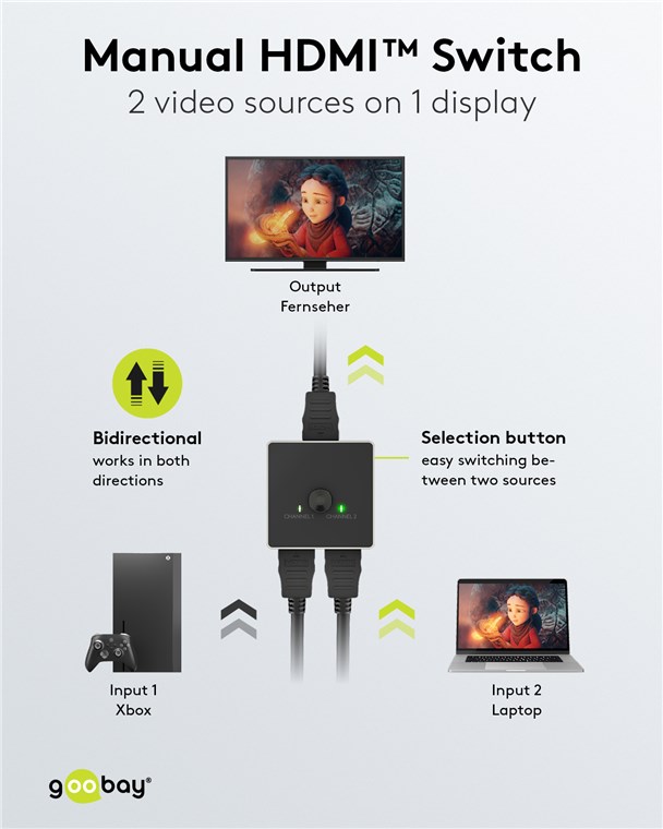 4K/60Hz