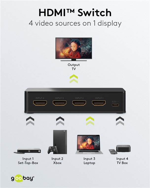 4K/60Hz