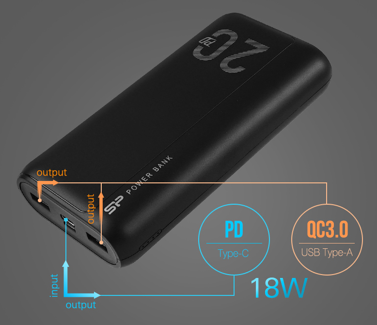 2x USB & USB Type-C