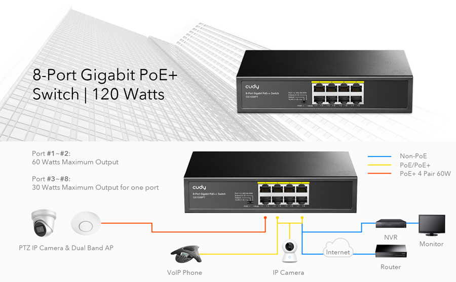 VLAN