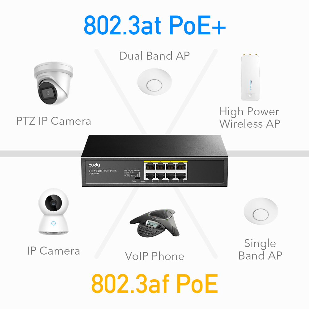 120W
