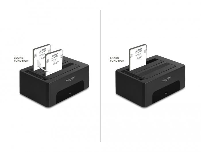 5Gb/s