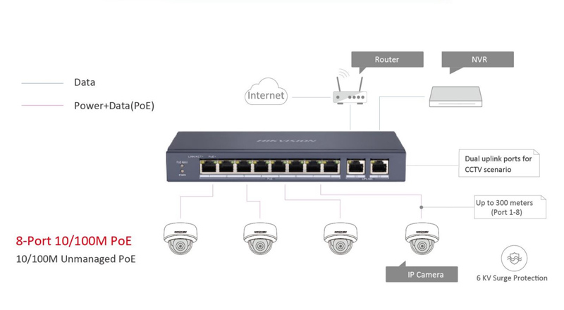 100Mbps