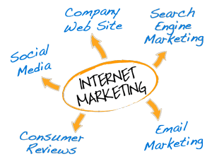 internet-marketing-graphic-300.png t=20120205003259